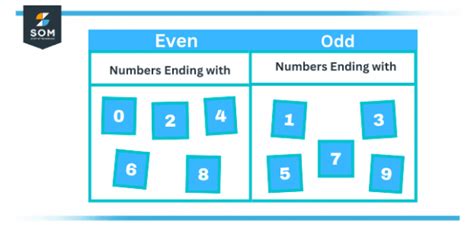 even parity and odd parity|Parity (mathematics) .